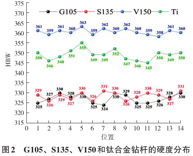 鈦合金材料在石油工業(yè)中的應(yīng)用及其抗腐蝕性能研究進(jìn)展