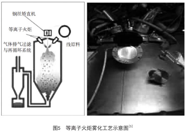 霧化法制備高性能鈦合金粉末工藝研究進(jìn)展
