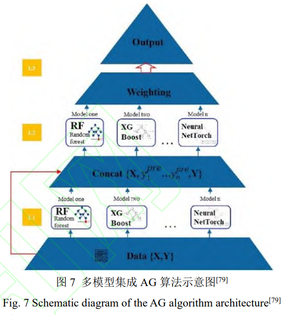 機(jī)器學(xué)習(xí)輔助鈦合金設(shè)計(jì)應(yīng)用進(jìn)展